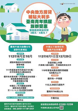 台南市府加碼首次自購住宅大款利息補貼6萬元